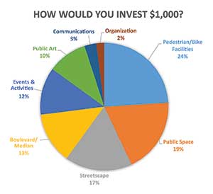 investing-chart-300x274