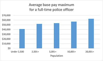 police-salary-chart-400x240